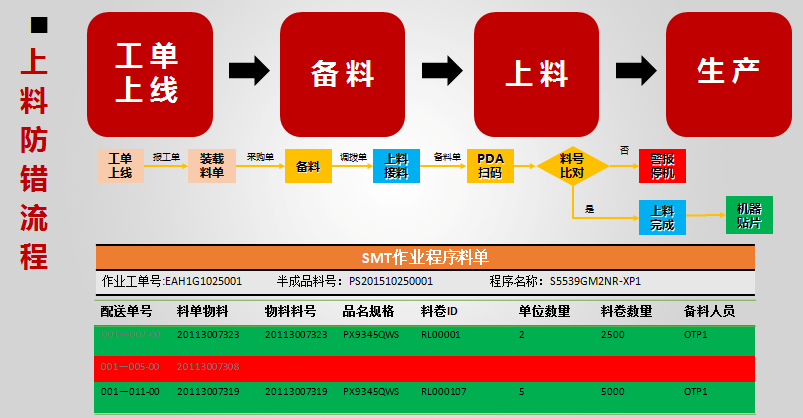 智工上料防錯(cuò)