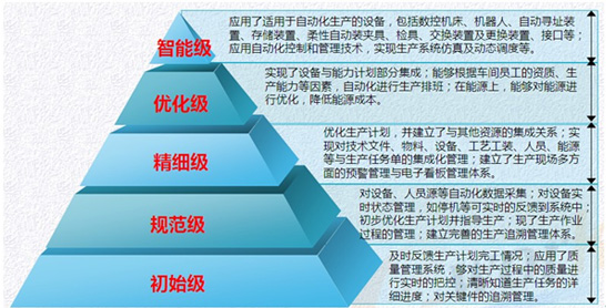 MES應用定位