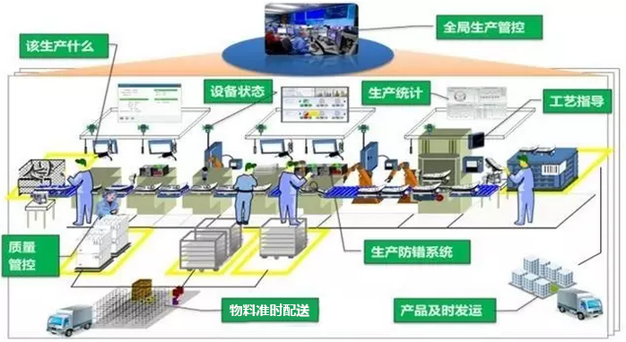 MES與ERP如何集成