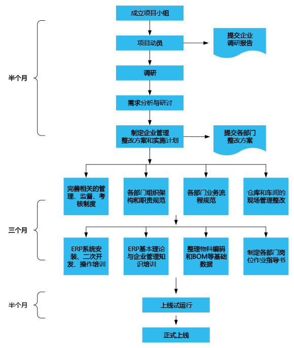 試試流程.jpg