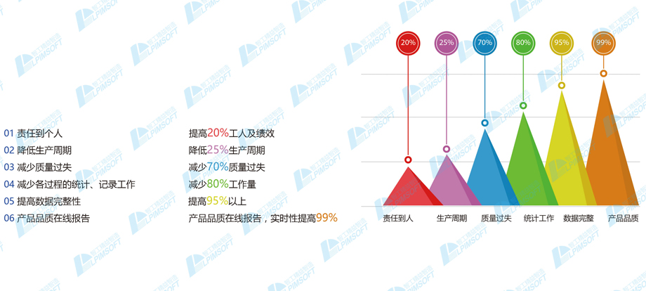 長沙ERP軟件